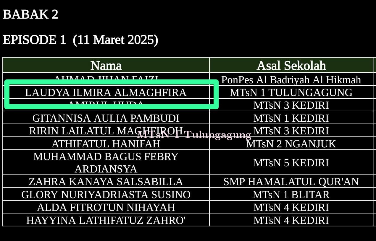 Kiprah Siswi Matsaneta Peraih Juara I Pidato Bahasa Indonesia Porseni MTs Tingkat Kabupaten