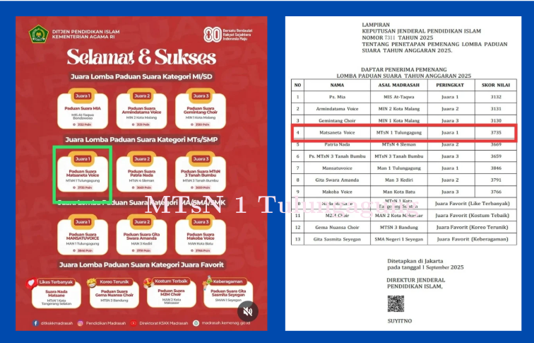 Lomba Paduan Suara Bergengsi Direktorat KSKK Madrasah Ditjend Pendis Kemenag RI