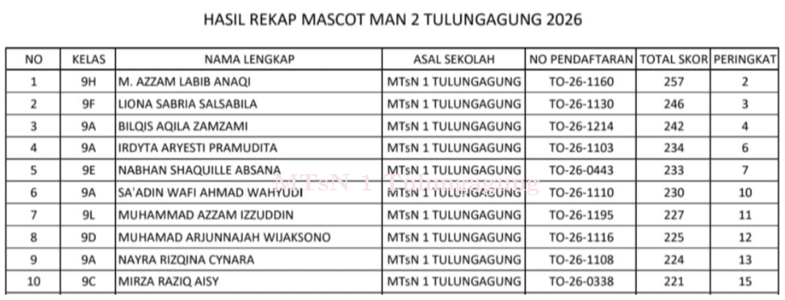 Keren!! Murid MTsN 1 Tulungagung Dominasi Perolehan Golden Tiket Mascot MANDUTA 